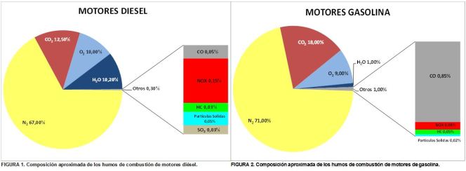 motores_diesel_y_gasolina