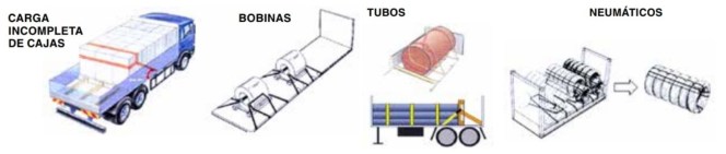 Sujeción de la carga