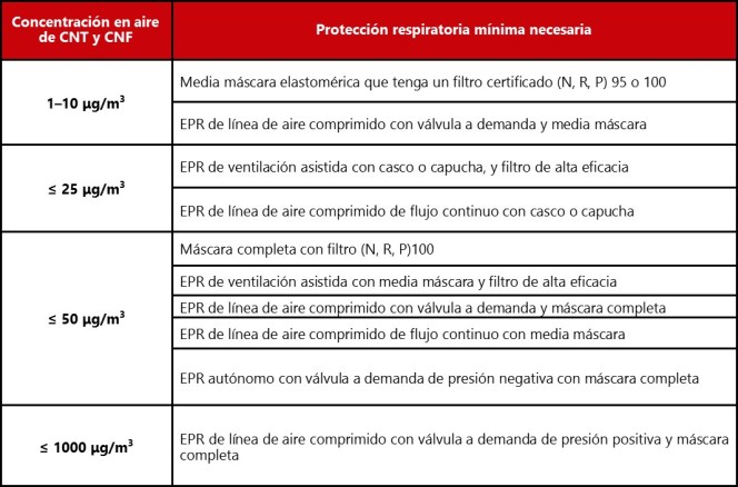 Tabla-1-EPR-NANO