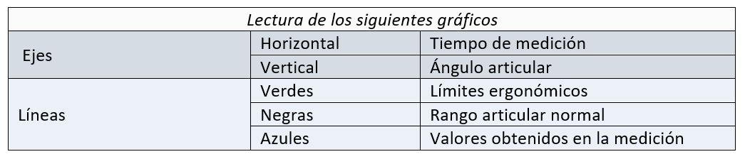 Leyenda de gráficas