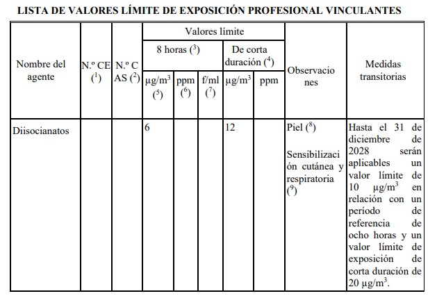 VALORES LÍMITE -DIRECTIVA-DIISOCIANATO