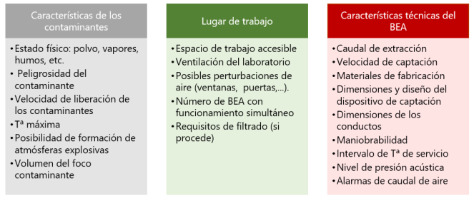 Tabla 1. Factores a tener en cuenta en la selección de un BEA